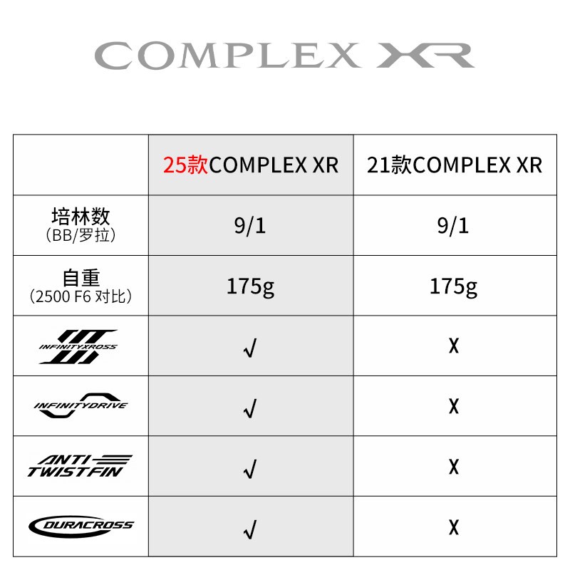 بكرة صيد دوارة SHIMANO COMPLEX - مراجعة Daiwa Reel Fuego وسعره